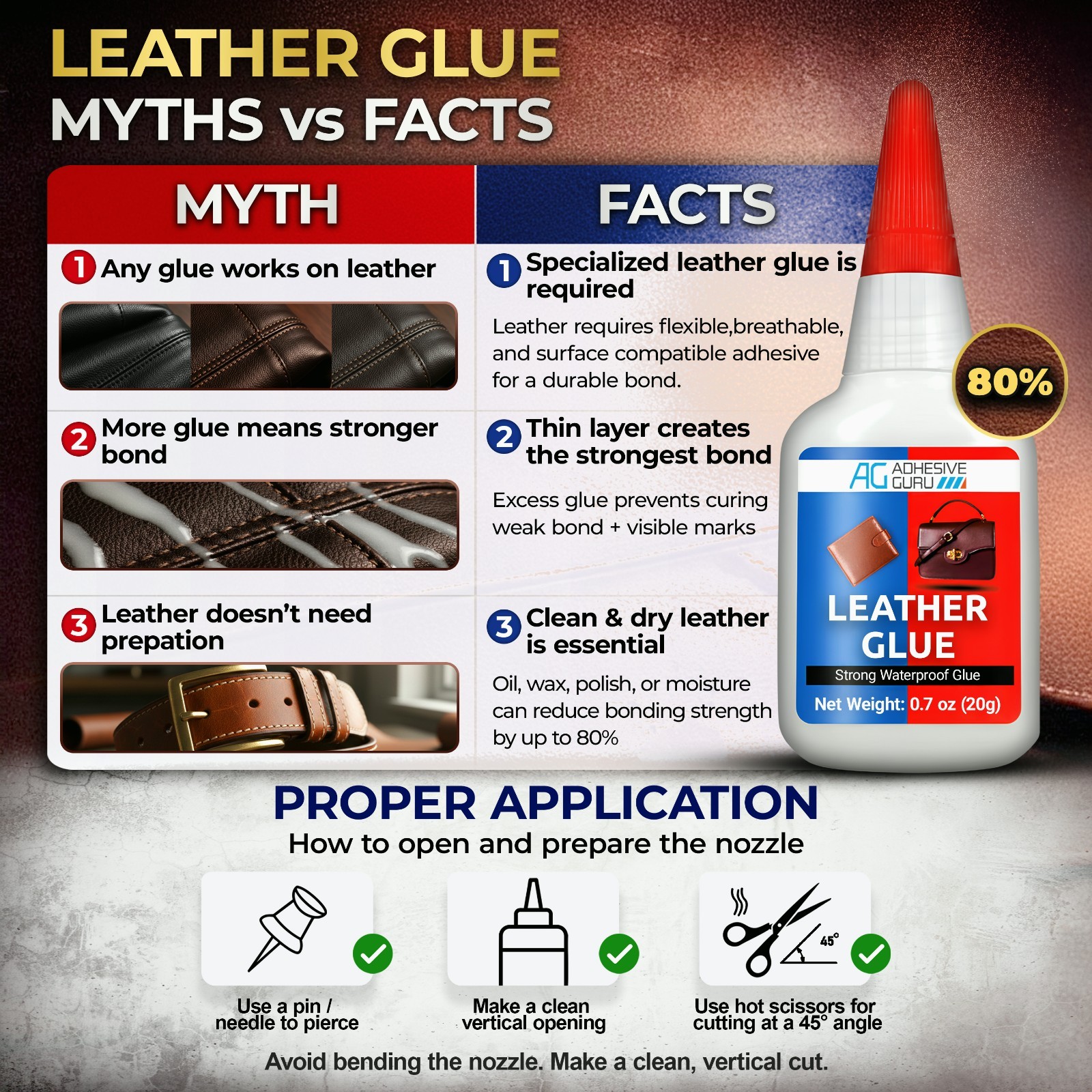 Adhesive Guru Leather Glue 150x0.7 oz Super Glue for Purses, Sofas and Furniture