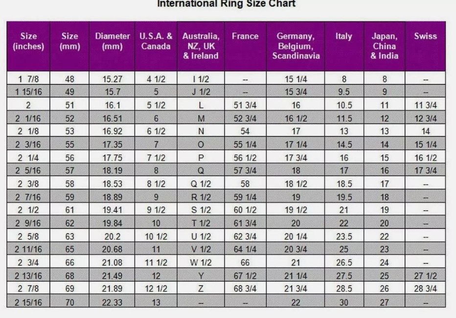 Ring re-size services