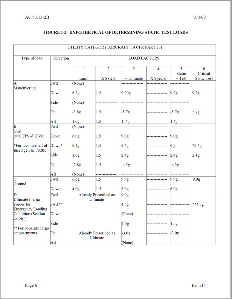137 page AC 43.13-2B - Methods Techniques Practices - Aircraft Alterations on CD
