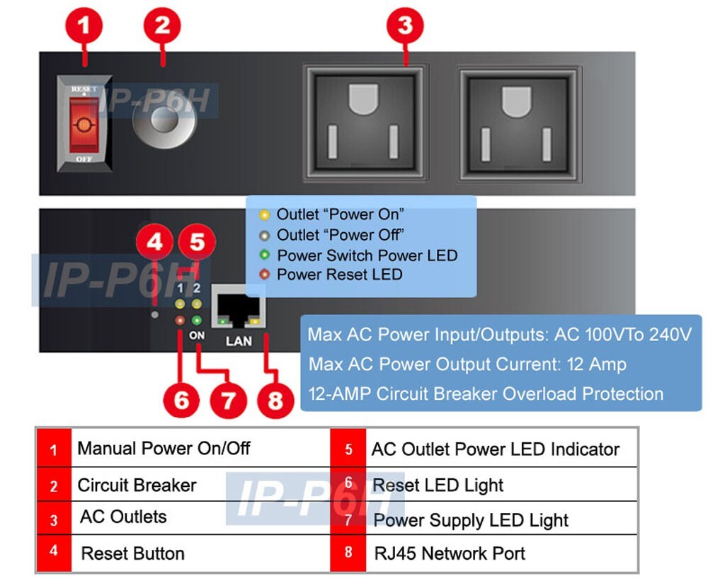 6-Port Web Controlled Remote Power Switch