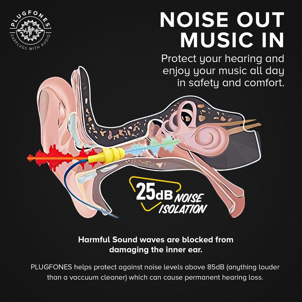 Basic Pro Earplug Headphones Wireless Bluetooth in-Ear Earplug Earbuds 25 dB ...