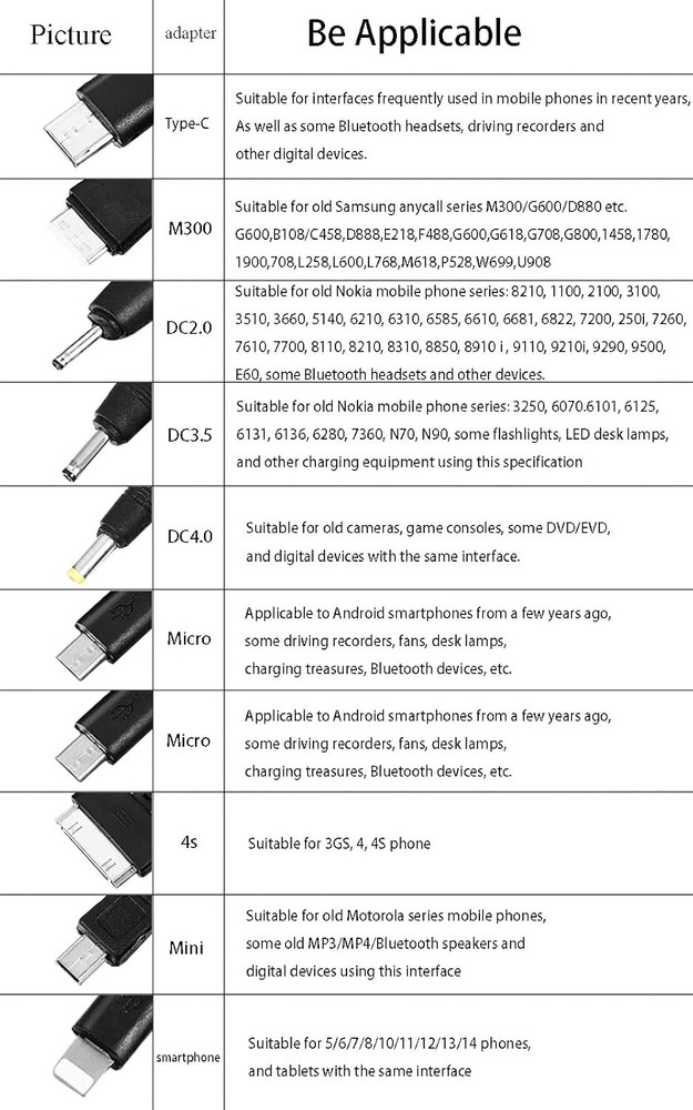 10 in 1 Multi Charging Cable, Universal Multiple Cord Cable with 10...