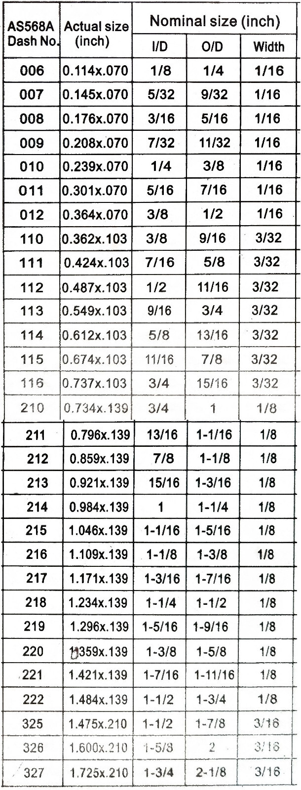 Individual O-Rings, Choose Specific Size, Industrial Buna-N Nitrile Rubber Oring