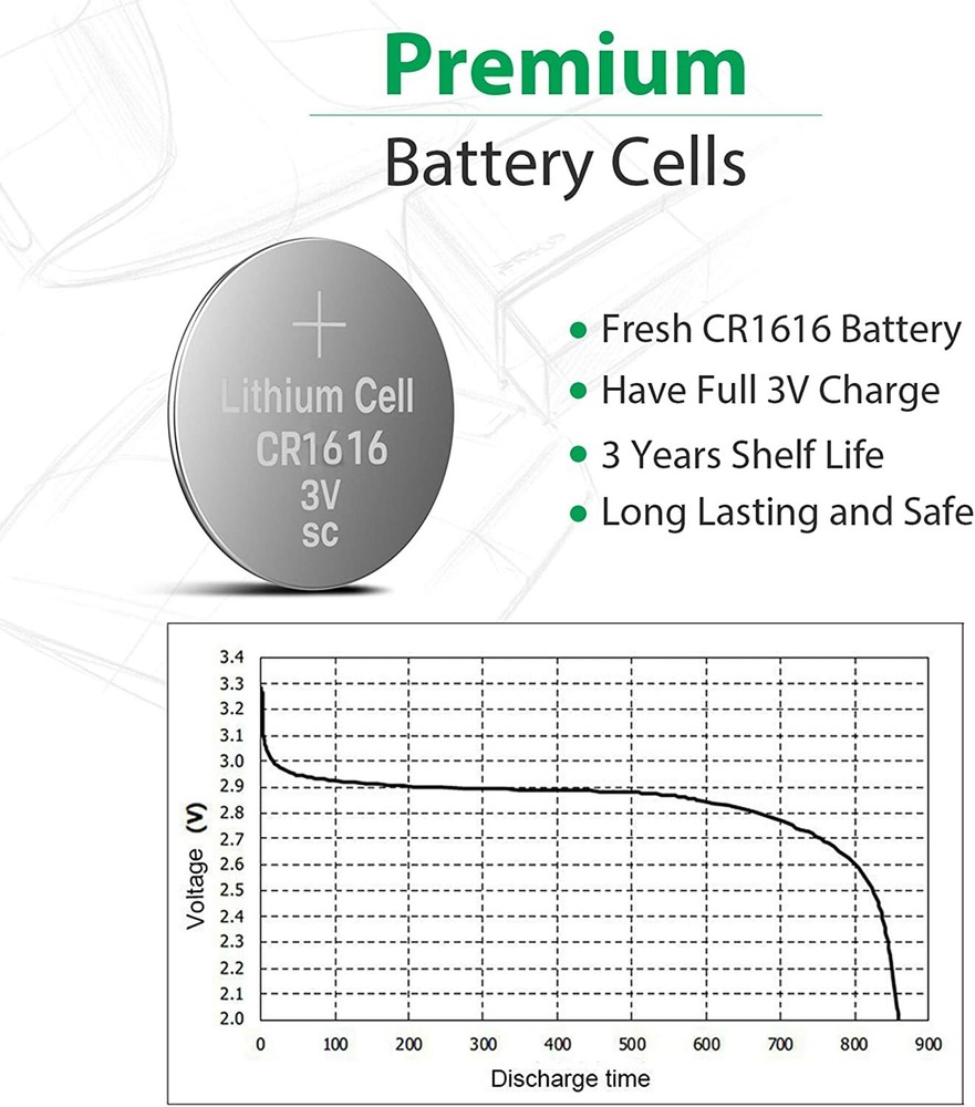 LiCB 10 Pack CR1616 3V Lithium Batteries