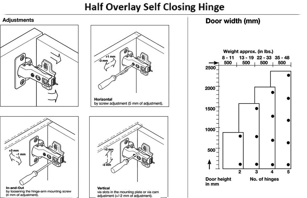 Berta Half Overlay Frameless Concealed Cabinet Hinges (50 Pack)