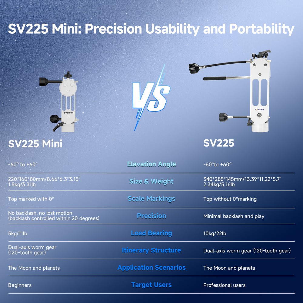 SVBONY SV225Mini Alt-Azimuth Telescope Mount Adjustable Angle Visual Astronomy