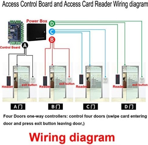 RFID Proximity Card Reader Wiegand 26 34 Bit Waterproof Access Control