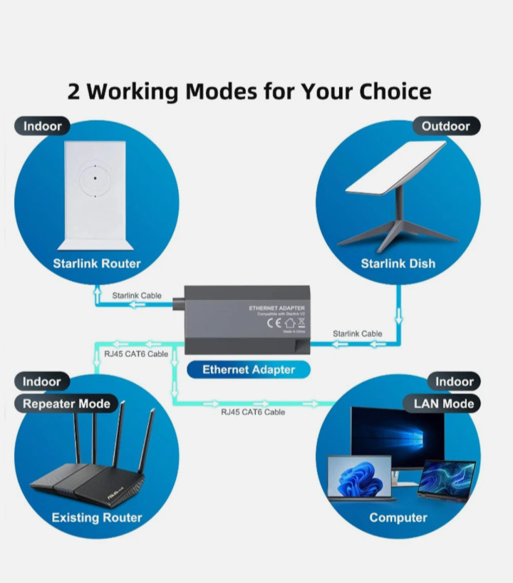 for Starlink GEN2 Ethernet Adapter for Dish Antenna Internet V2 Powerline Cable