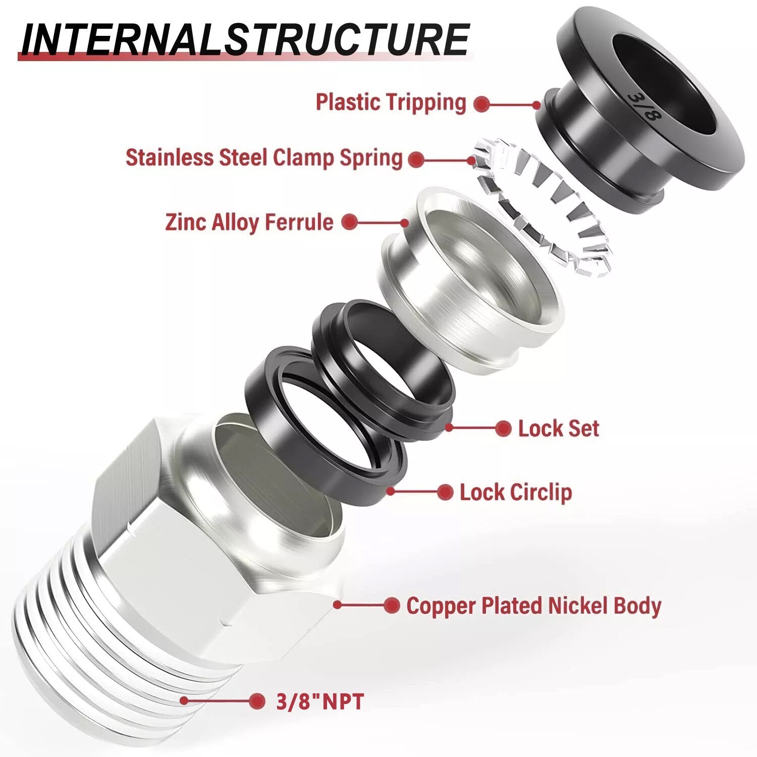 Push to Connect Hose Fitting Straight 3/8" Tube OD to 3/8" NPT Male Thread 10Pcs