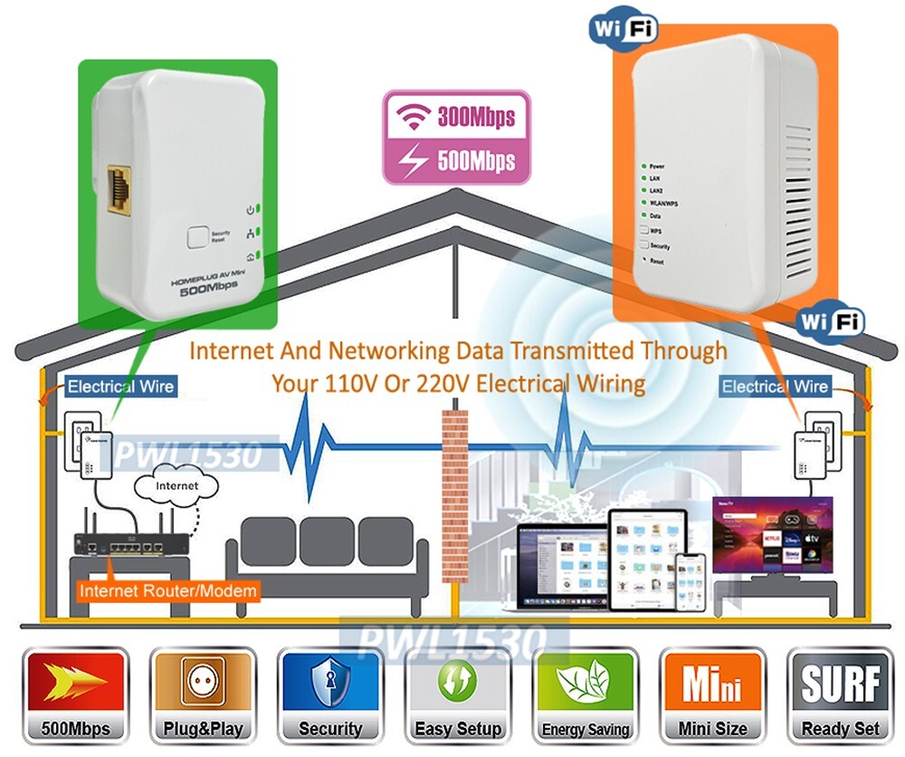 Wired Wireless Network Over Electrical Wire + Wi-Fi Extender + 2 Ethernet Ports