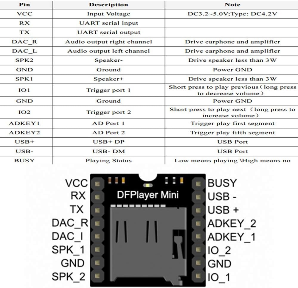 5PCS YX5200 DFPlayer Mini MP3 Player Module Voice Decode Board Black