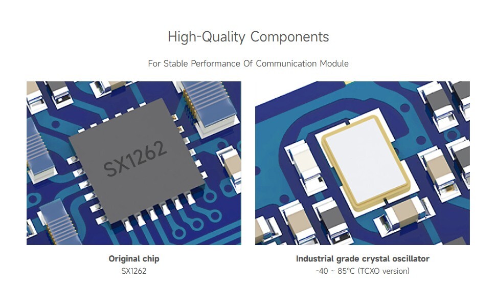 Waveshare Industry USB to LoRa Data Transfer Module Based On SX1262