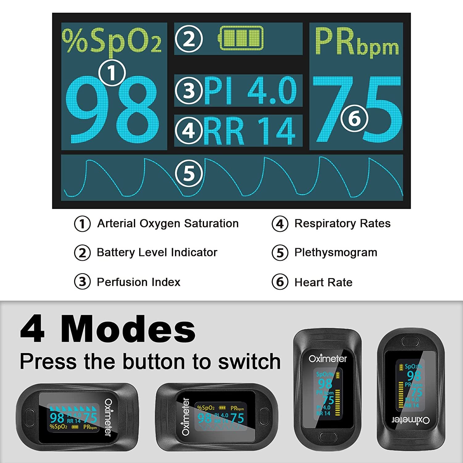 Fingertip Pulse Oximeter Accurate Blood Oxygen Saturation Level PI PR RR Monitor