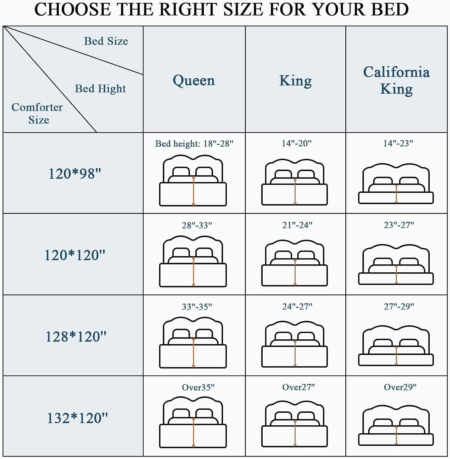 128x120 Oversized King Comforter, Extra Large King Size Comforter Oversized