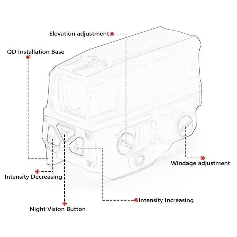 UH1 RDS Gen II Mira Holografica Red Dot Sight 68MOA Dot w/ V3XM Magnifier US