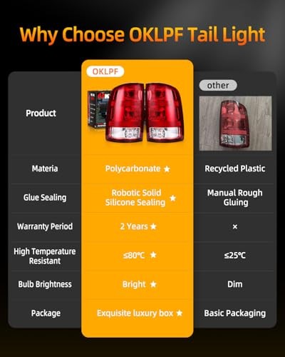 rear brake tail light compatible with 2007-2014 gmc Left Driver Side Red