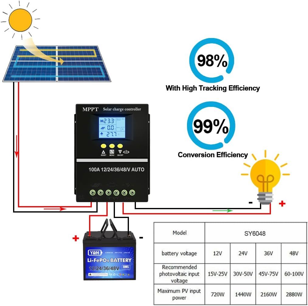 4000W 100A MPPT Solar Charge Controller 12V/24V/36V/48V Battery PV Regulator USB