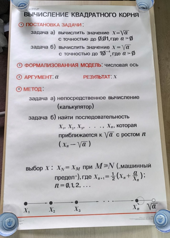 USSR Informatics Poster – Square Root Approximation Algorithm, 1989
