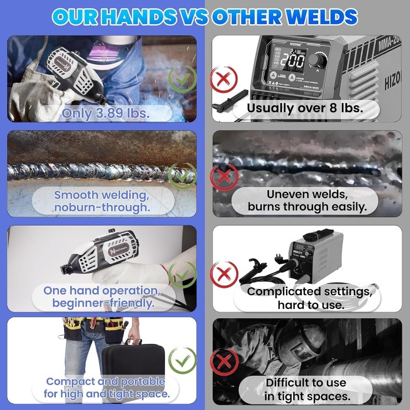 Welder Machine 110V,NeoTamarix Inverter Portable Welding Machine with 5 Variable