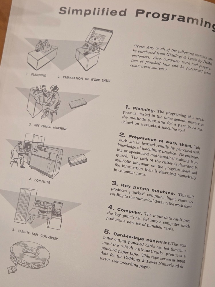 GIDDDINGS & LEWIS DiMiL Numerically Controlled Milling Machine Catalog 1959
