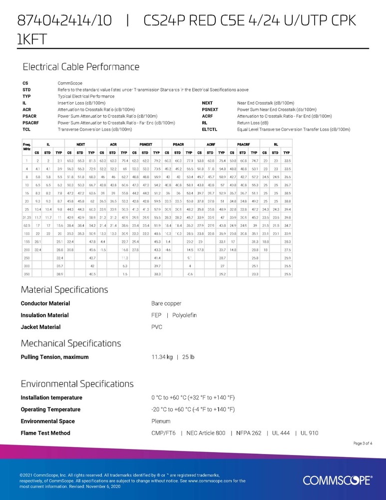 Commscope CS24P 24/4P Cat5E U/UTP WebTrak Plenum Network Cable CMP Red /100ft