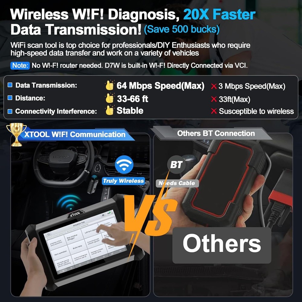XTOOL D7W WIFI Wireless Auto Diagnostic Scan Tool Full System E.CU Coding DoIP