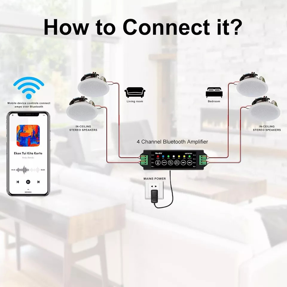 4*Herdio 6.5" 600W Ceiling Speakers Wireless Bluetooth Home Kitchen Wall Speaker