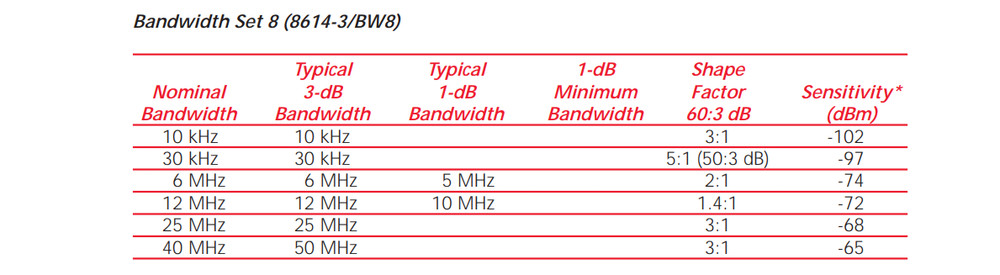 Watkins-Johnson WJ-8614 Nanoceptor (Only ONE Left)