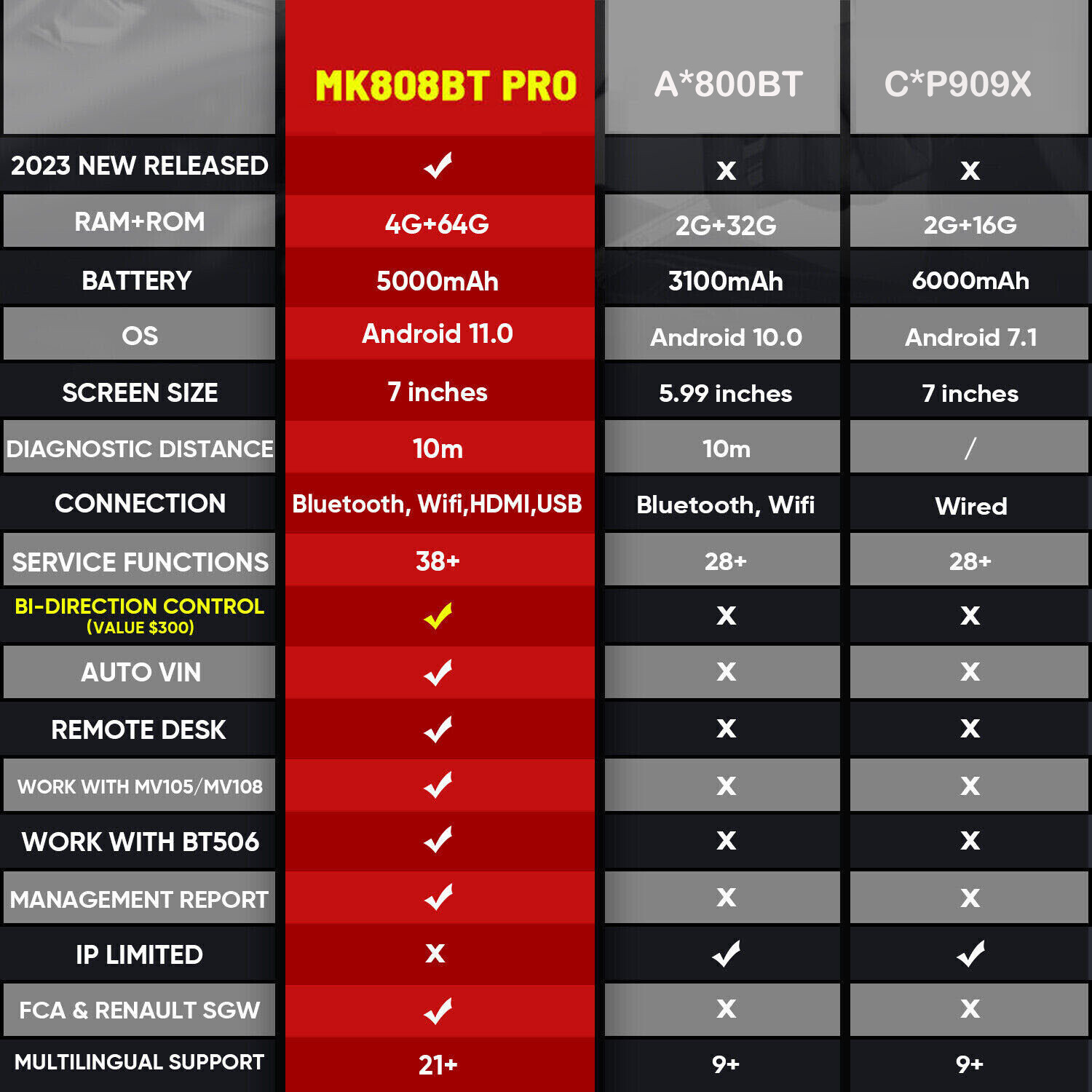 2023 Autel MaxiCOM MK808BT PRO Diagnostic Scanners Active Test Update of MK808S