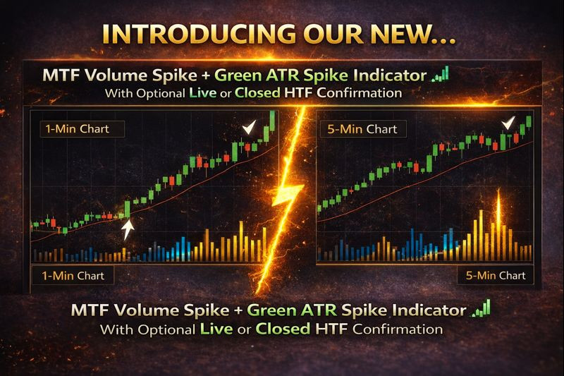 Thinkorswim Thinkscript MTF Volume & Price Spike Indicator, 2 HTF Confirmation