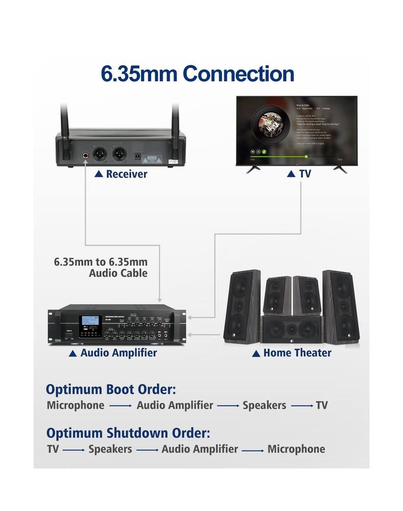 Dual Channel Wireless Microphone System with Two Bodypack Transmitters, Two H...