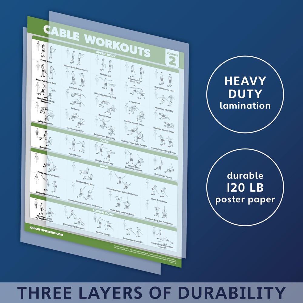 Palace Learning 3 Pack - Cable Machine Workout Posters 18" x 24", LAMINATED