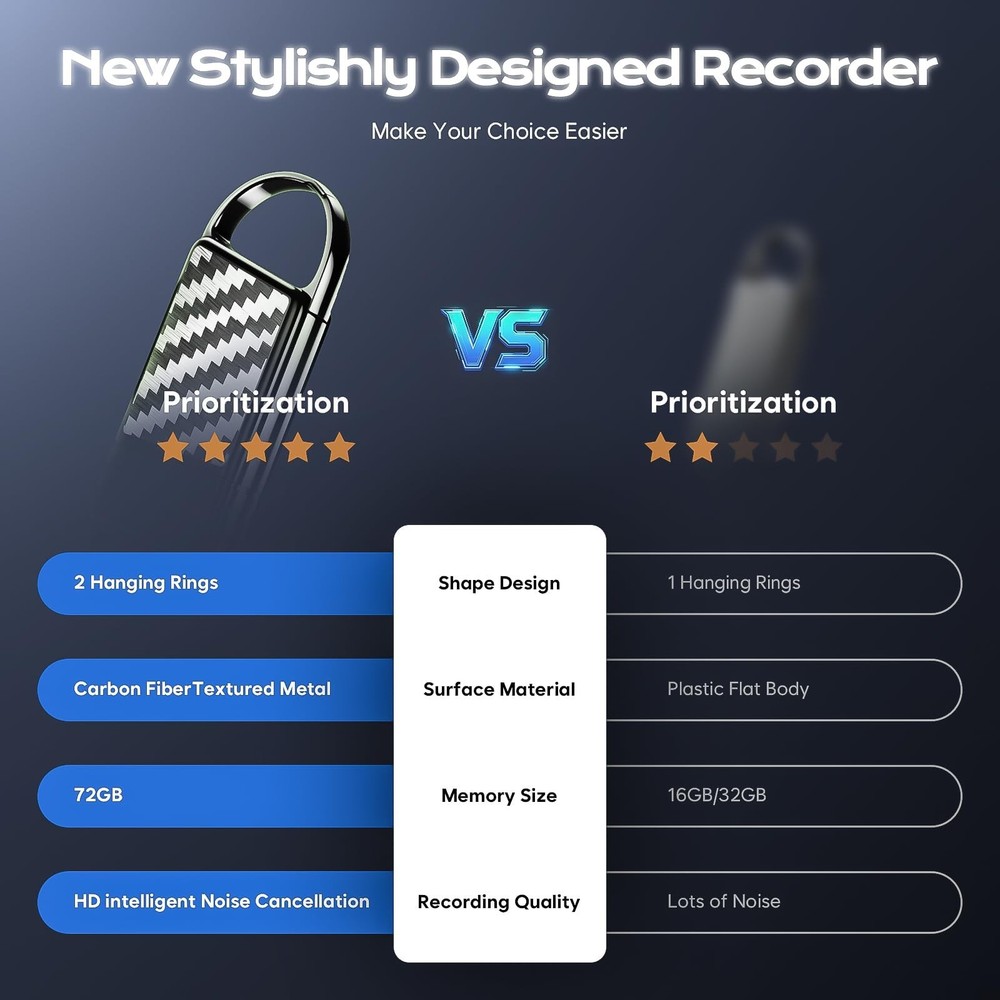 72GB Voice Activated Recorder - Tallkcoder Recording Device with AI-Intellige...
