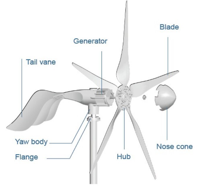 Hurricane HYE Pegasus HY-1500L/48V 1500W 48V Wind Turbine Kit, 5 Blades, Flange