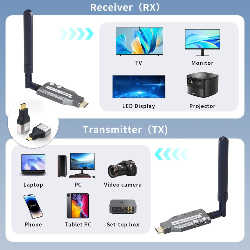 Wireless HDMI Transmitter and Receiver,492Ft/150M 4K Decode 1080P Output Plug&Pl