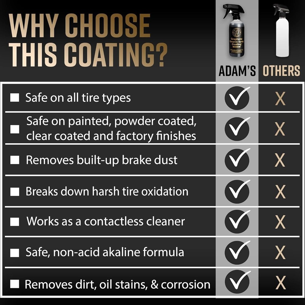 Adam's Advanced Graphene Ceramic Spray Coating Kit - 18+ Sprayable Graphene ...