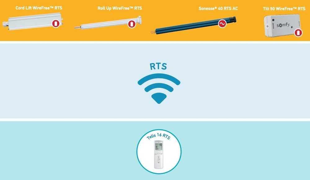 Somfy Telis 1 Chronis RTS Remote w/Timer & Display, White #1805237 -OPEN BOX