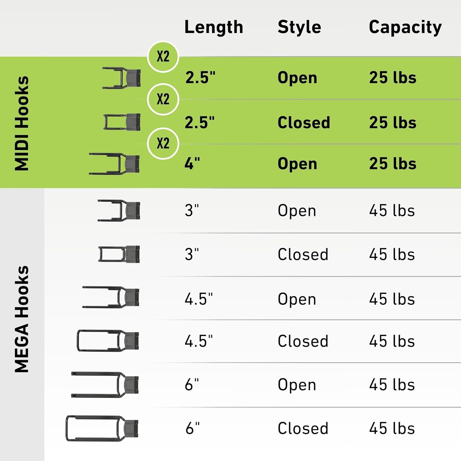GATOR MAGNETICS MIDI 2.5 & 4" Open Hooks, 25 Lb Heavy Duty Magnetic Hooks for St