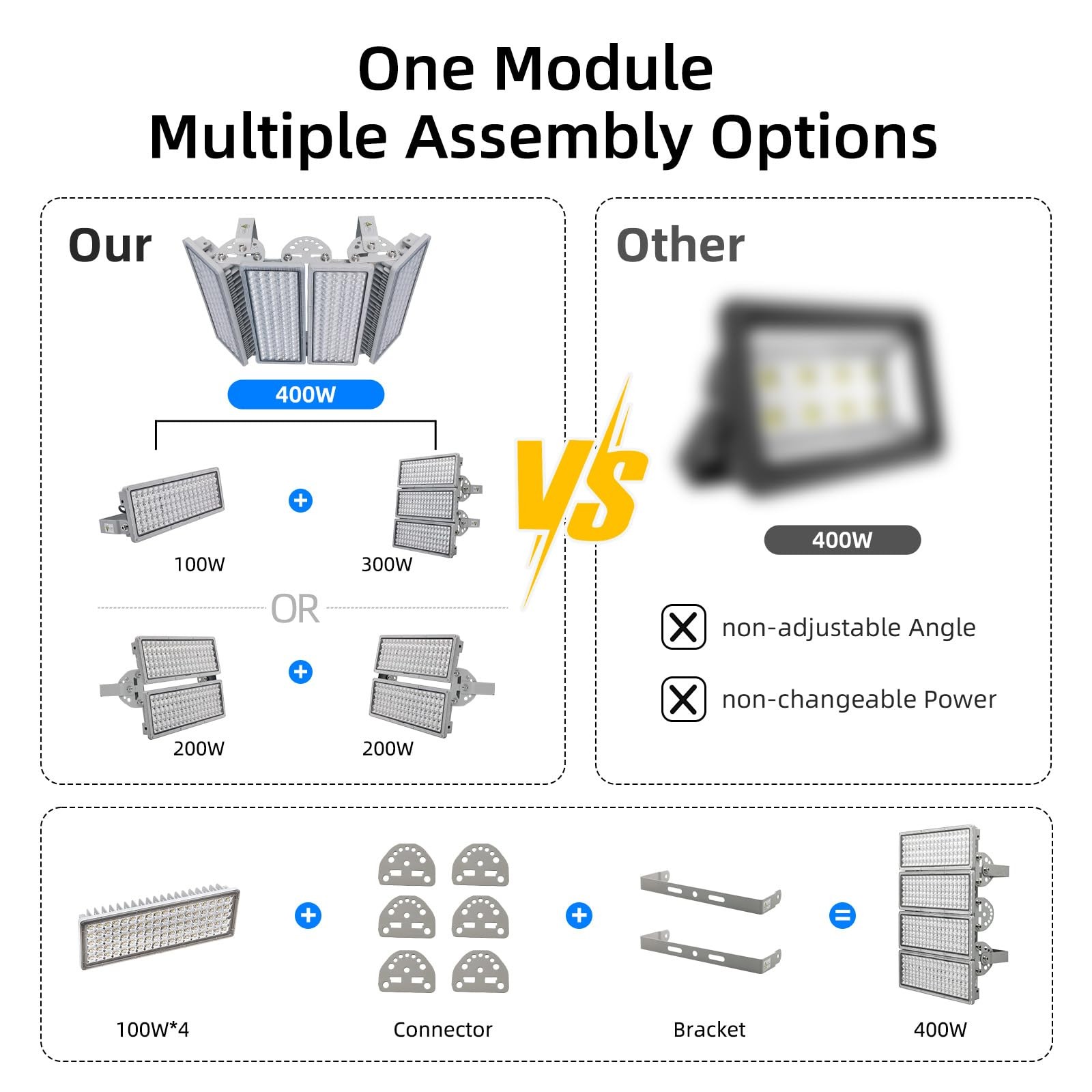 Kekeou Stadium Lights Outdoor LED Flood Light 400W 56000LM 6500K Arena Field