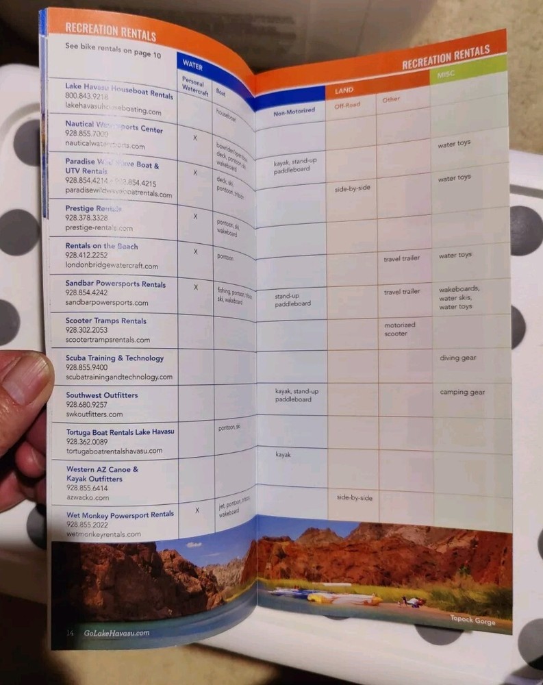 Lake Havasu, Arizona Visitor Guide, MAP