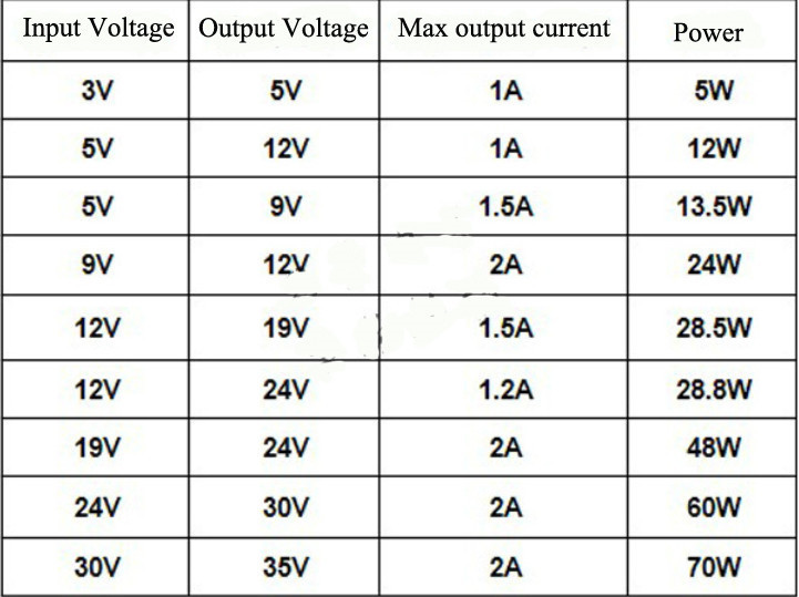 DC-DC 3V-35V To 4V-40V Step Up Power Module Adjustable Boost Converter Voltage C