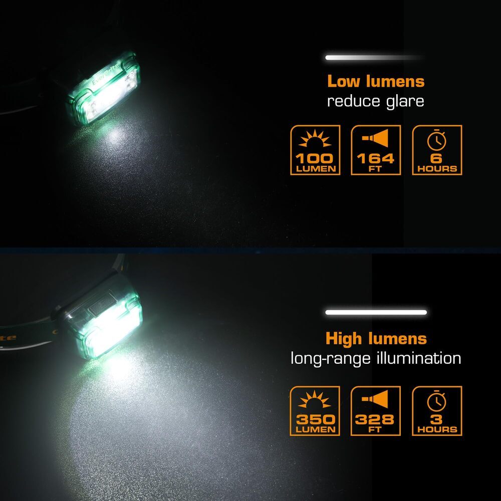 EverBrite 2 Pack Rechargeable LED Headlamp 120° Adjustable Headlight USB-C Cable