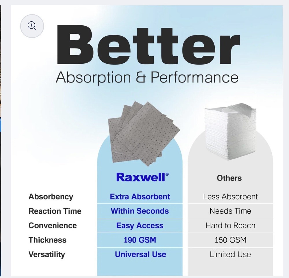 Universal Absorbent Pads, Large 18"x16", 200 Count - Premium 8 Layer