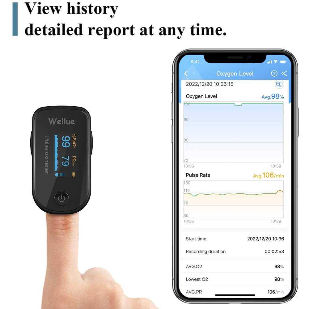 New Wellue Fingertip Pulse Oximeter