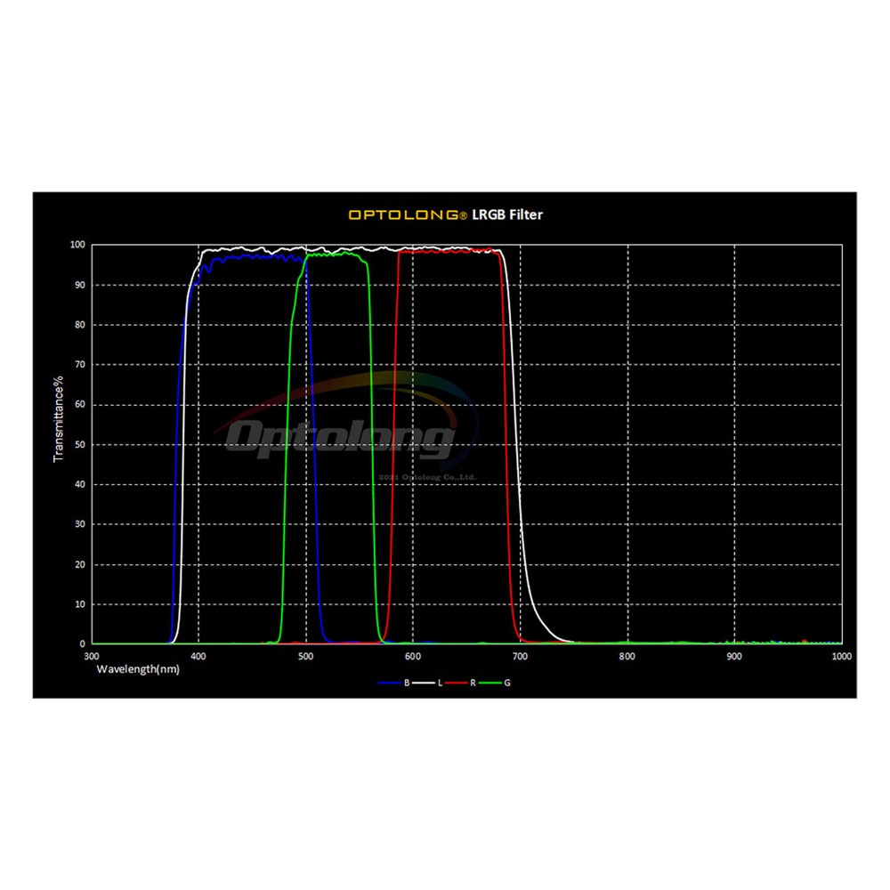 Optolong LRGB Imaging Filter Set - 1.25"