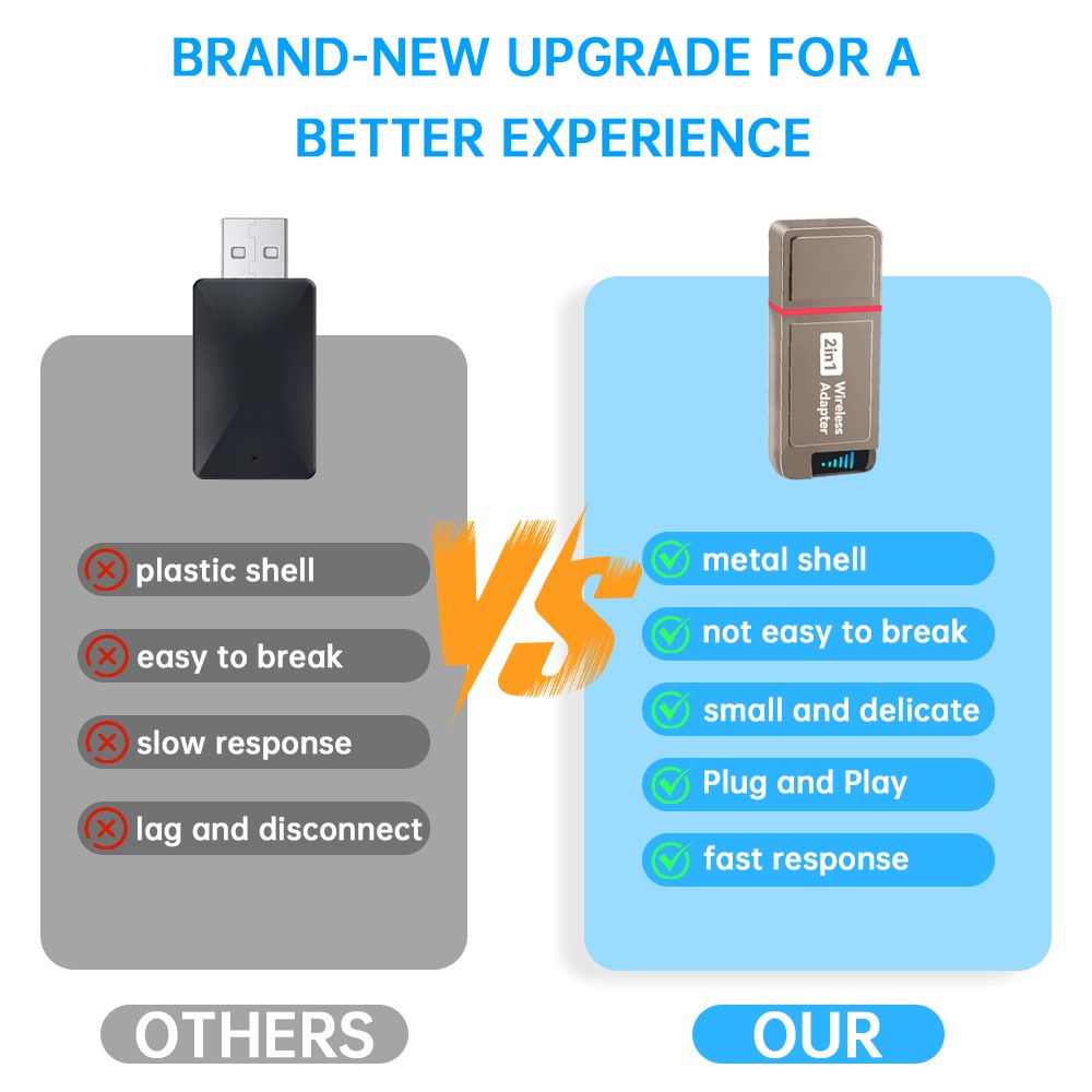 USB Wireless 5.3 Adapter For iPhone Apple Auto Wireless Dongle Receiver For Car