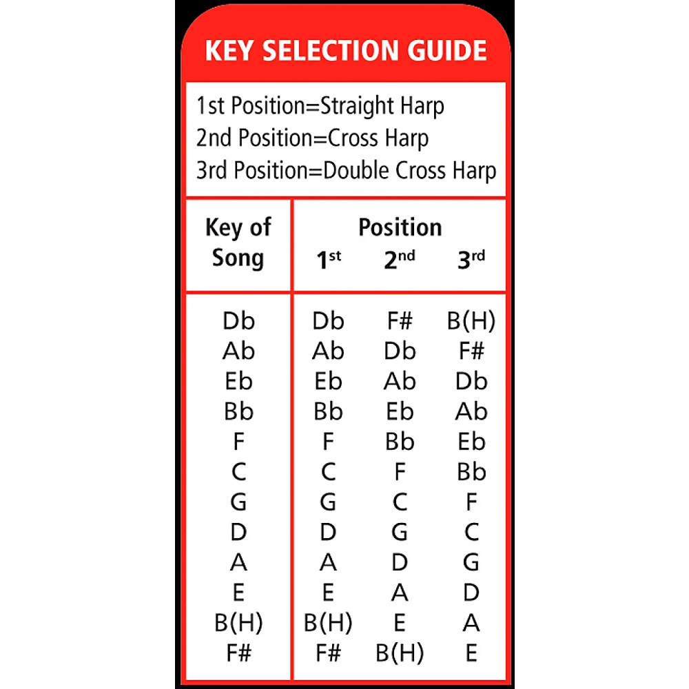 Hohner 590 Big River MS-Series Harmonica E
