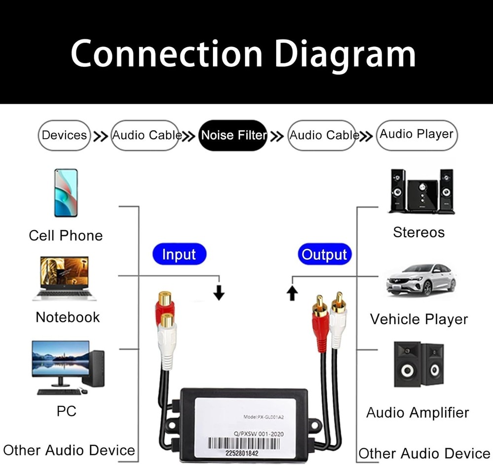 Hum Eliminator Noise Filter for Car Audio - Black