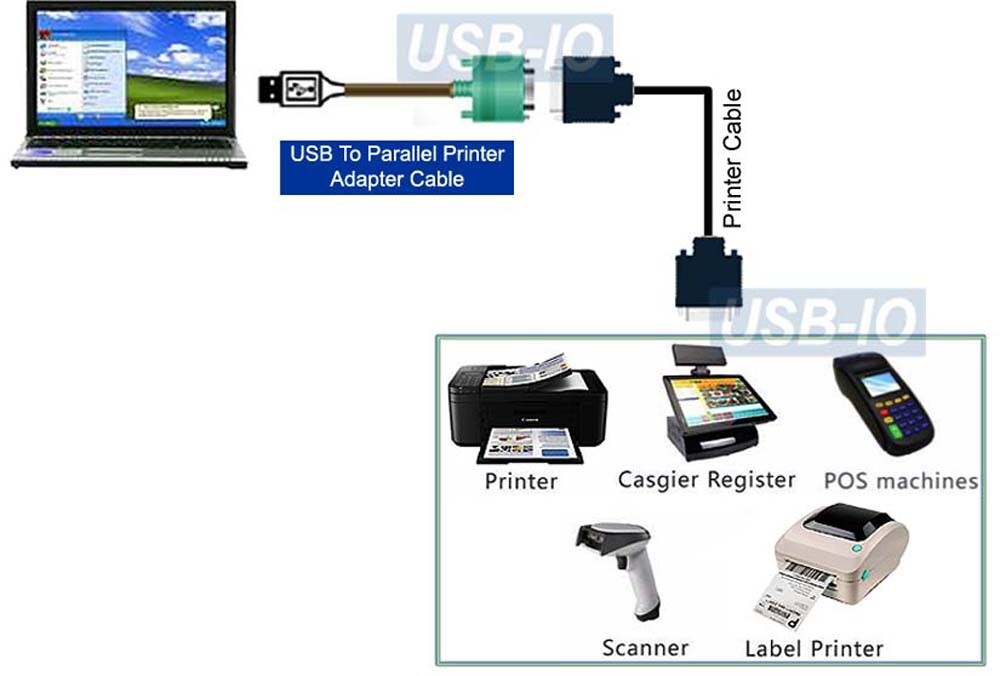 DB 25-Pin Virtual Printer Port To USB 2.0 Adapter For Printer Use Only│Plug-Play