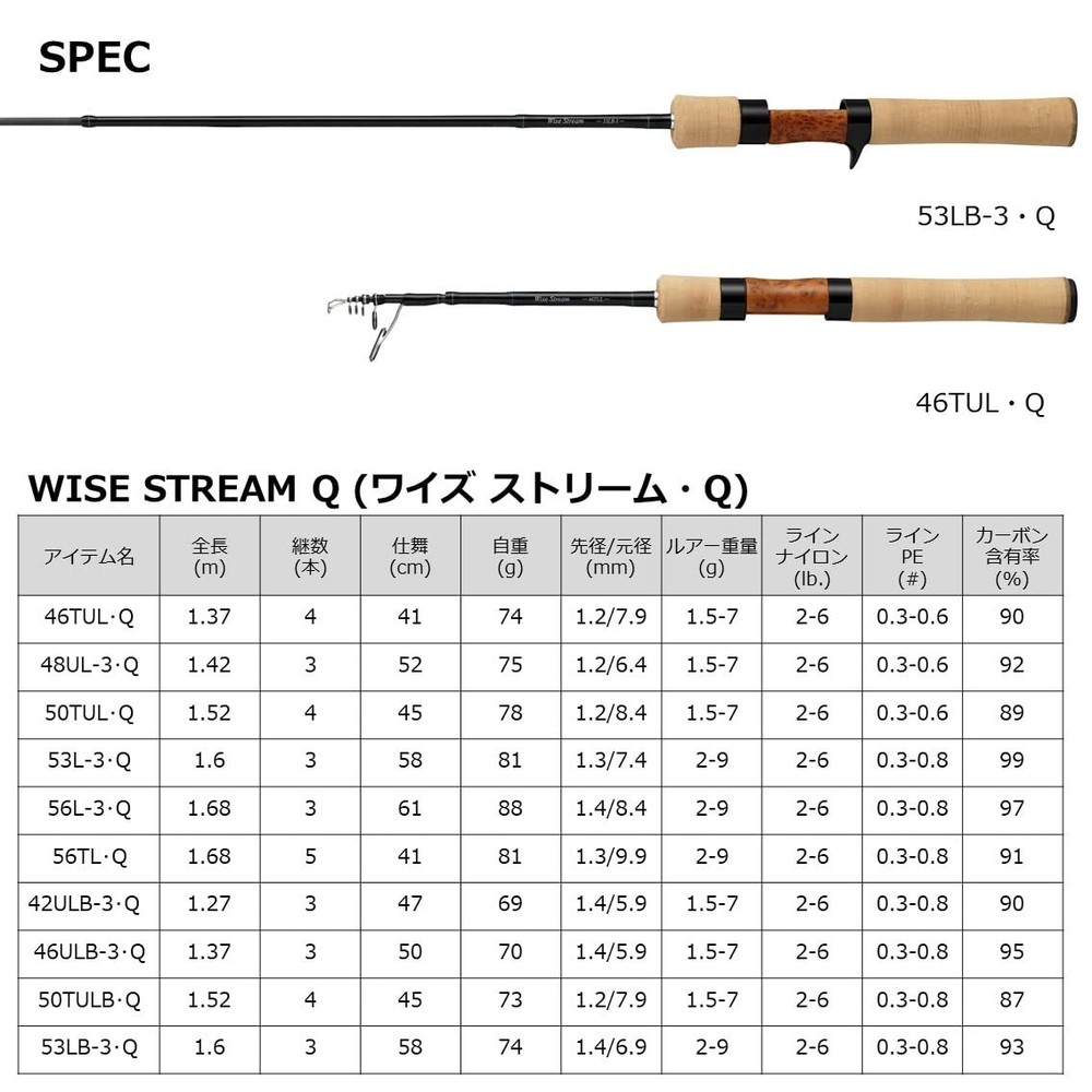 DAIWA WISE STRM 53LB-3Q